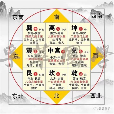 住宅風水方位|房屋方向風水指南：探索8大黃金方位朝向優缺點，找出適合您的。